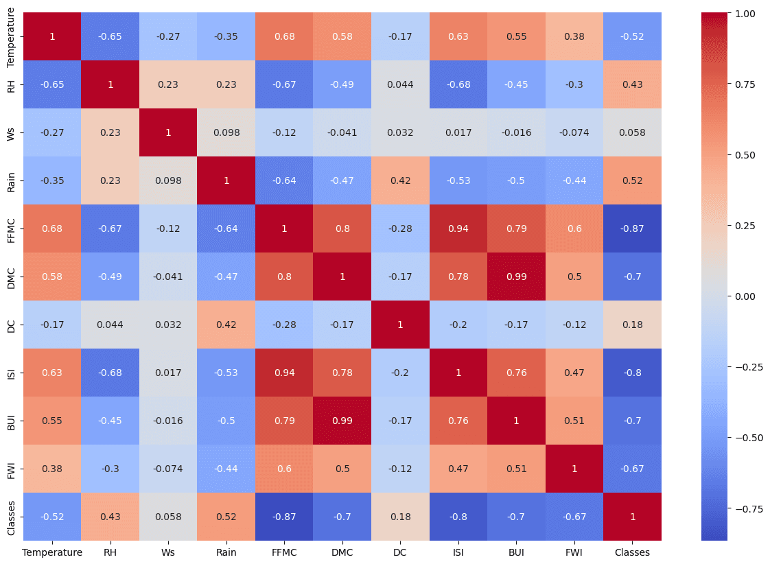 Exploring Algerian Forest Fire Data