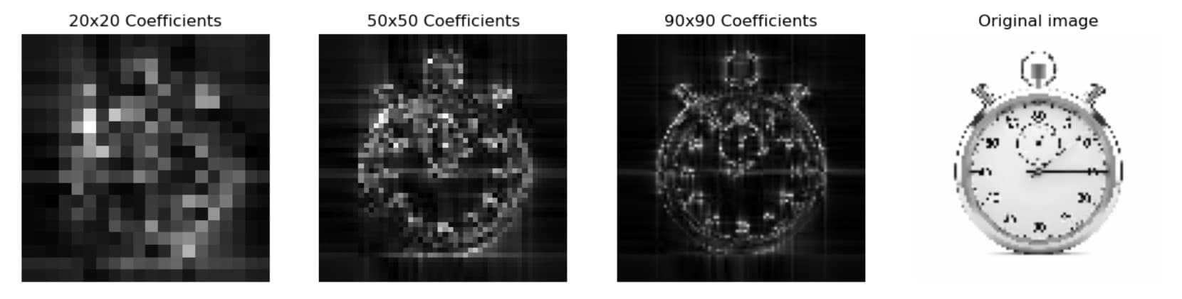 Image Processing Techniques