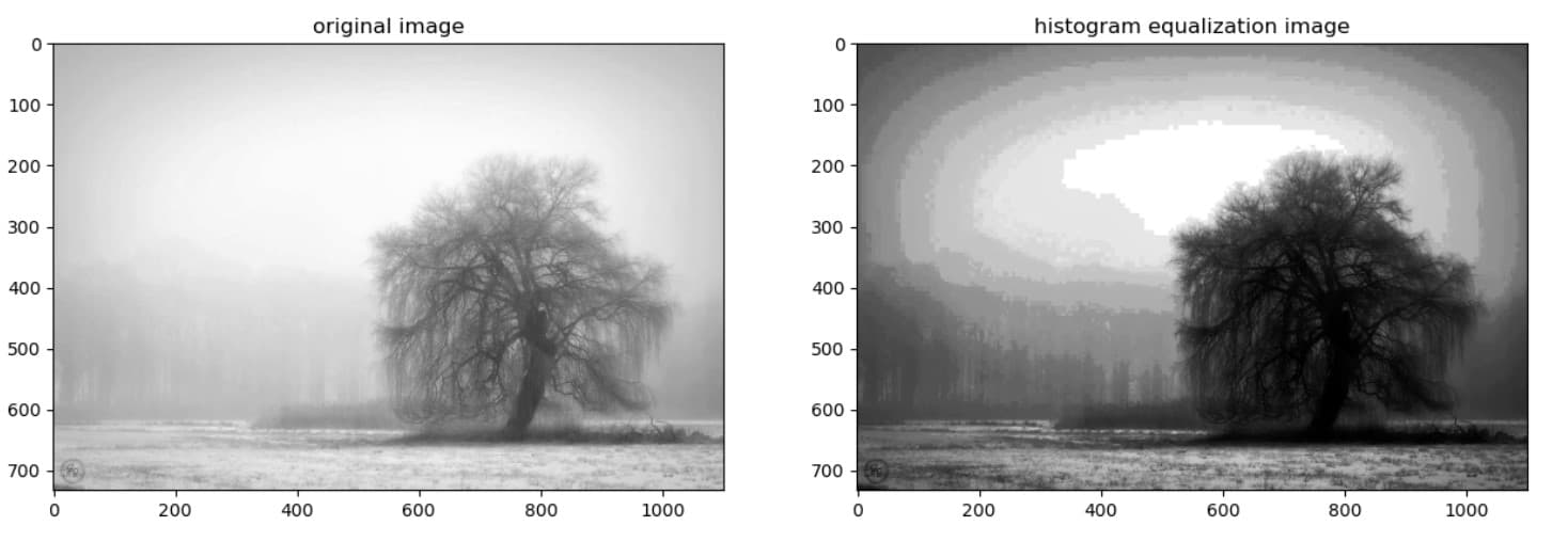 40 Tasks to Learn Image Manipulation