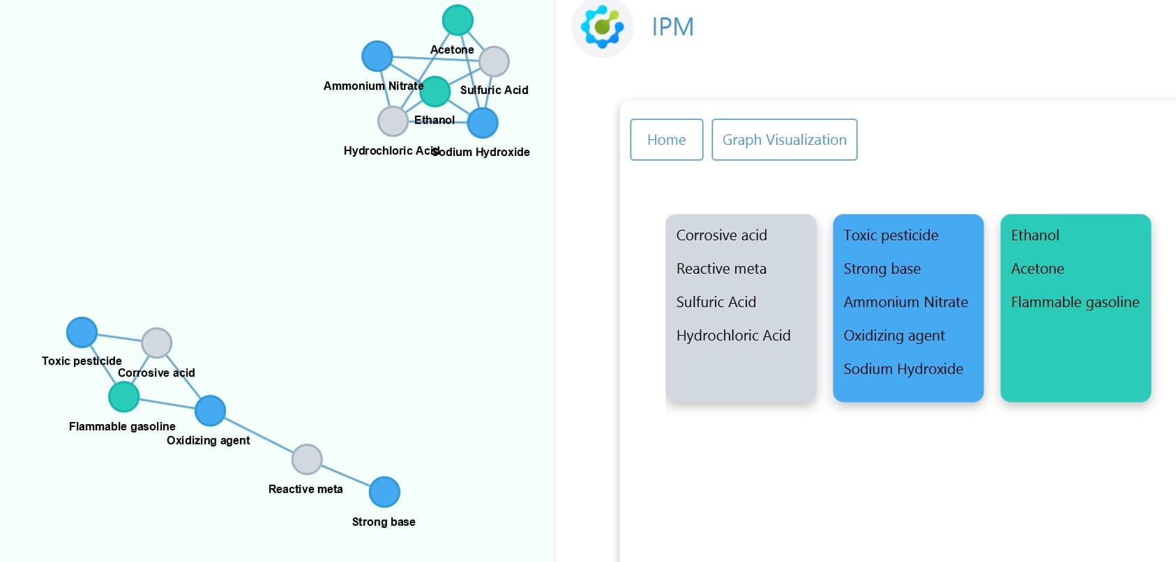 Product Stocking Optimization