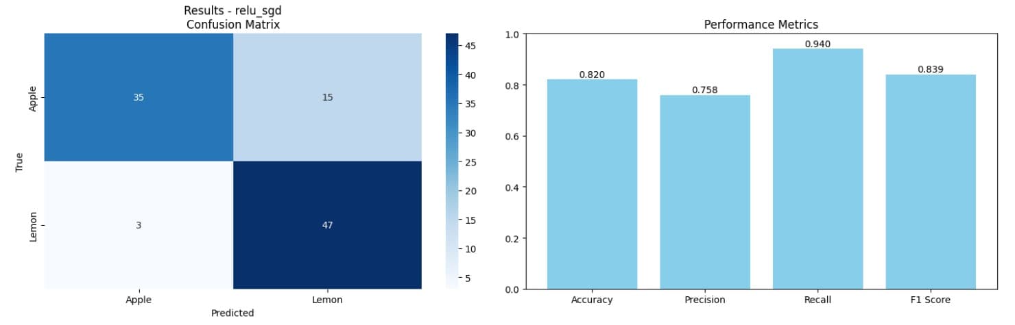 MLP from Scratch for Fruit Classification